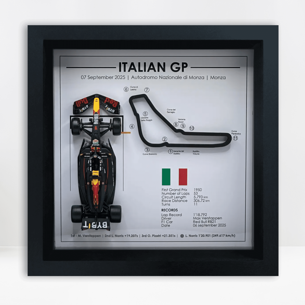 Max Verstappen Monza Track Win - Italian F1 Grand Prix 2025